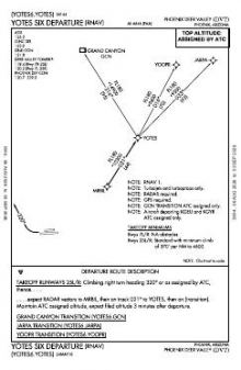 YOTES SIX (RNAV) chart preview