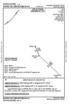 BNYRD SIX (RNAV) chart preview