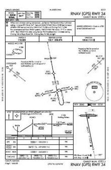 RNAV (GPS) RWY 34 chart preview