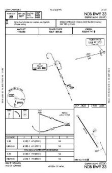 NDB RWY 33 chart preview