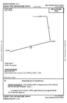 EDUKY FIVE (RNAV) chart preview