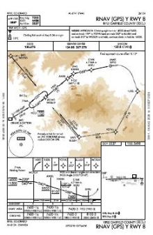 RNAV (GPS) Y RWY 08 chart preview