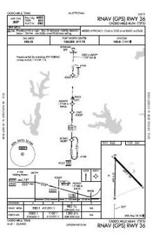 RNAV (GPS) RWY 36 chart preview