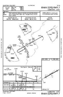 RNAV (GPS) RWY 07 chart preview