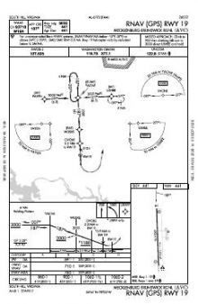 RNAV (GPS) RWY 19 chart preview