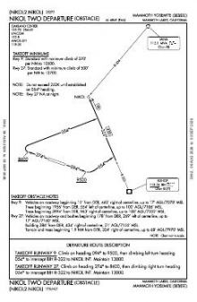 NIKOL TWO (OBSTACLE) chart preview