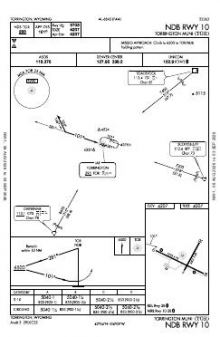 NDB RWY 10 chart preview