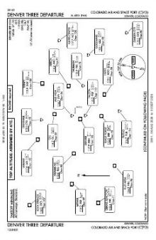 DENVER THREE chart preview