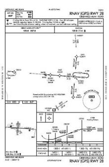 RNAV (GPS) RWY 28 chart preview