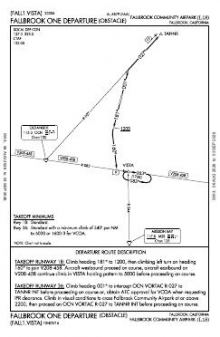 FALLBROOK ONE (OBSTACLE) chart preview