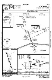 LOC RWY 33 chart preview