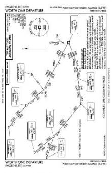 WORTH ONE chart preview