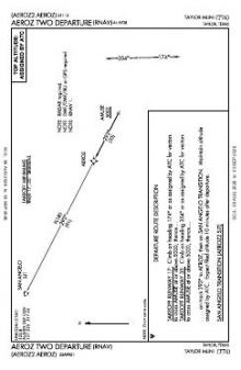 AEROZ TWO (RNAV) chart preview