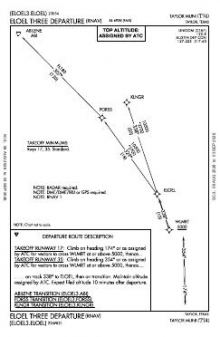 ELOEL THREE (RNAV) chart preview