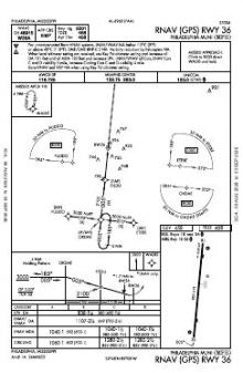 RNAV (GPS) RWY 36 chart preview