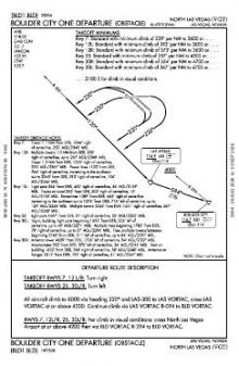 BOULDER CITY ONE (OBSTACLE) chart preview