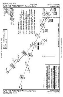 FLATI FIVE (RNAV) chart preview