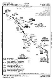 FLATI FIVE (RNAV), CONT.1 chart preview