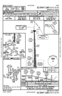 ILS RWY 34R (CAT II - III) chart preview