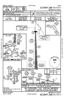 ILS RWY 34R (SA CAT I) chart preview
