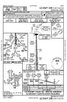 ILS RWY 35R (CAT II - III) chart preview