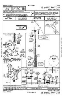 ILS OR LOC RWY 34R chart preview