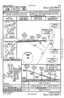 ILS OR LOC RWY 07 chart preview