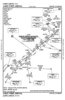 LARKS THREE chart preview