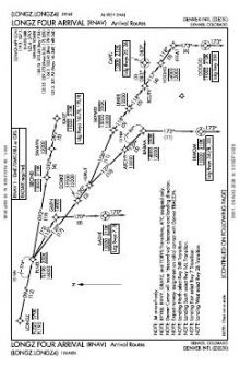 LONGZ FOUR (RNAV), CONT.1 chart preview