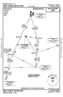 PIKES THREE chart preview
