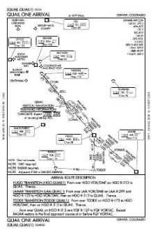 QUAIL ONE chart preview