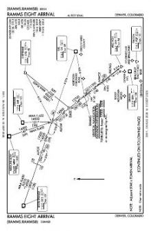 RAMMS EIGHT chart preview