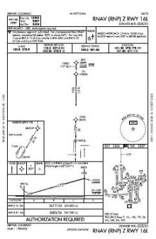 RNAV (RNP) Z RWY 16L chart preview
