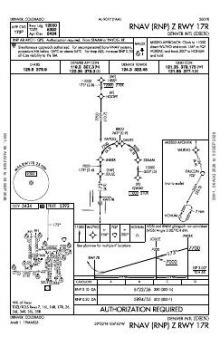 RNAV (RNP) Z RWY 17R chart preview
