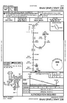 RNAV (RNP) Z RWY 35R chart preview
