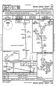 RNAV (GPS) Y RWY 16R chart preview