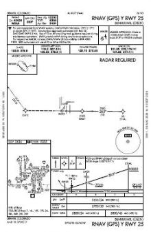 RNAV (GPS) Y RWY 25 chart preview