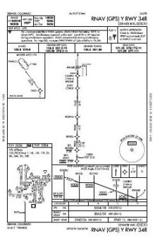 RNAV (GPS) Y RWY 34R chart preview