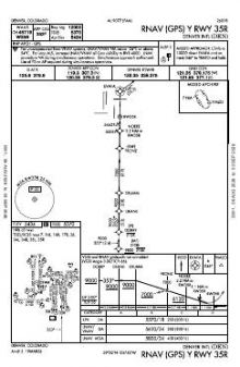 RNAV (GPS) Y RWY 35R chart preview