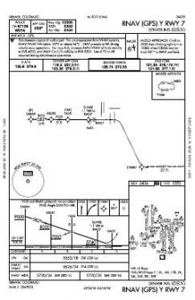 RNAV (GPS) Y RWY 07 chart preview