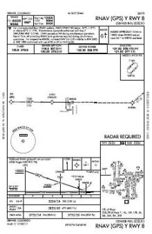 RNAV (GPS) Y RWY 08 chart preview