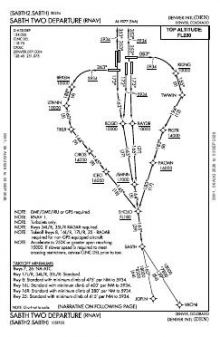 SABTH TWO (RNAV) chart preview