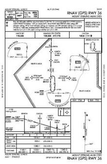 RNAV (GPS) RWY 36 chart preview