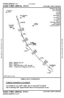 KABEE THREE (RNAV) chart preview