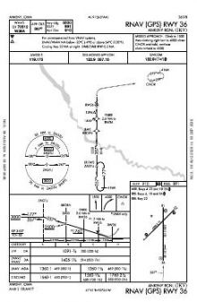 RNAV (GPS) RWY 36 chart preview