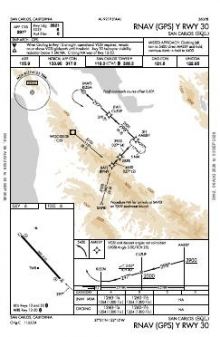 RNAV (GPS) Y RWY 30 chart preview