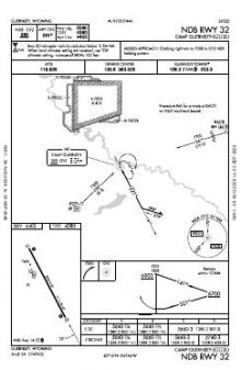 NDB RWY 32 chart preview
