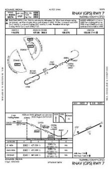 RNAV (GPS) RWY 07 chart preview