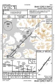 RNAV (GPS) Y RWY 02 chart preview