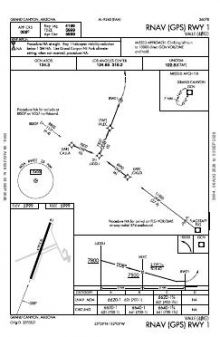 RNAV (GPS) RWY 01 chart preview